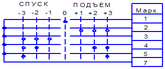 Переключение контактов 44.67173-2ТТ