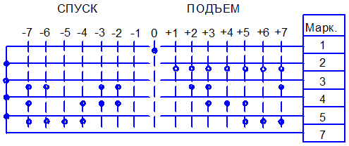 табличка-шкала 