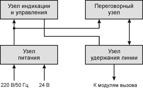 Рис.1. Структурная схема комплекса КПО-5