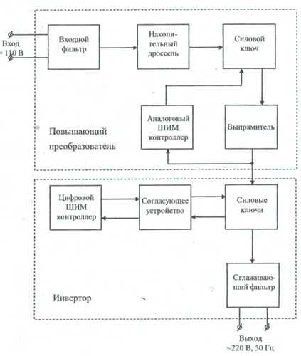 Структурная схема преобразователя