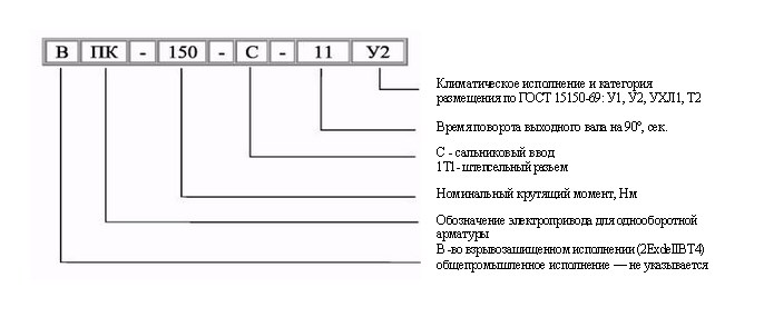 Структура условного обозначения