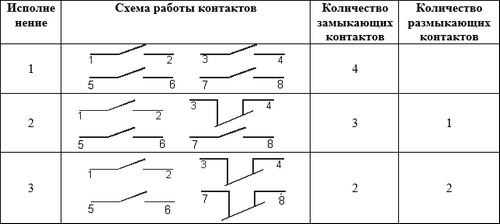 Схемы переключателя ПЕ-012