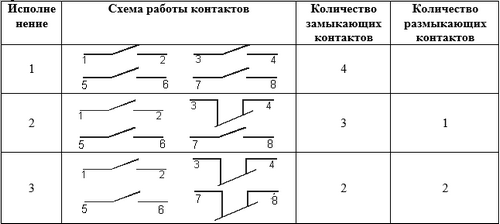 Схемы переключателя ПЕ 222