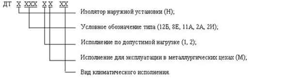 Обозначение тролледержателя ДТ
